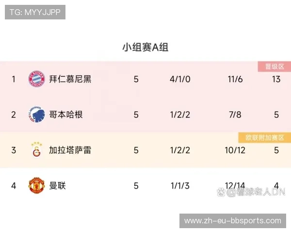 曼联2015-16赛季欧冠小组赛表现分析